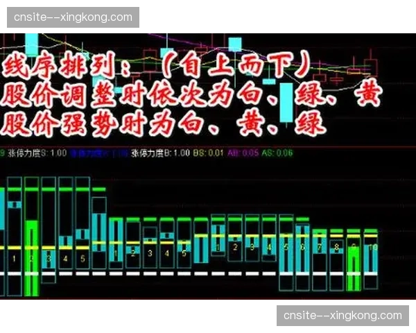 加密通信频道替代传统波段 核心调度指令防截获能力升级