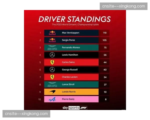 积分榜后七位均为扣分球队 罚分影响本赛季竞争态势